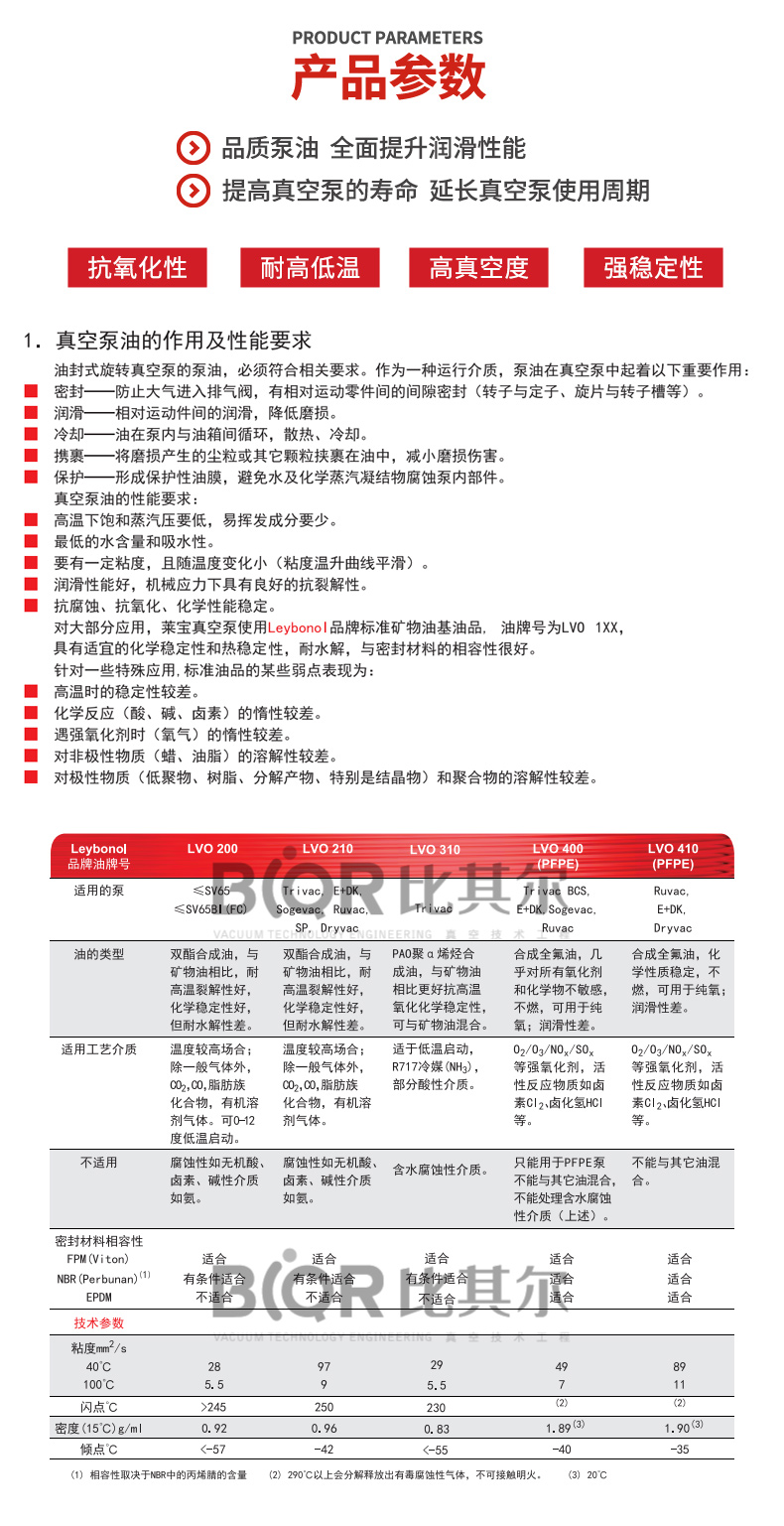 萊寶LVO400-410泵油-詳情_(kāi)02.jpg