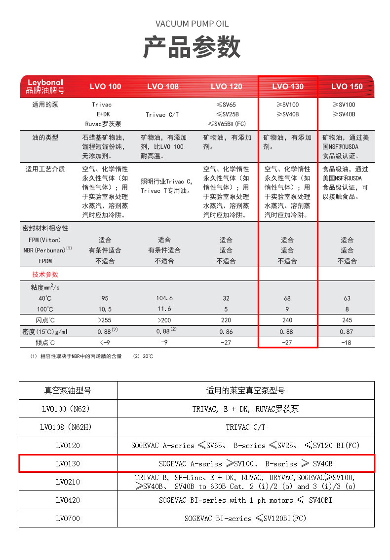 萊寶LVO130真空泵油-詳情_(kāi)04.jpg